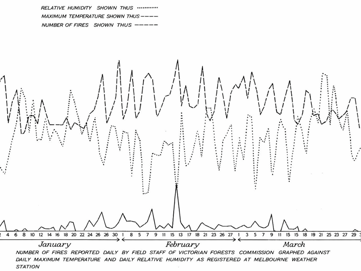 Fire Weather Forecasting.
